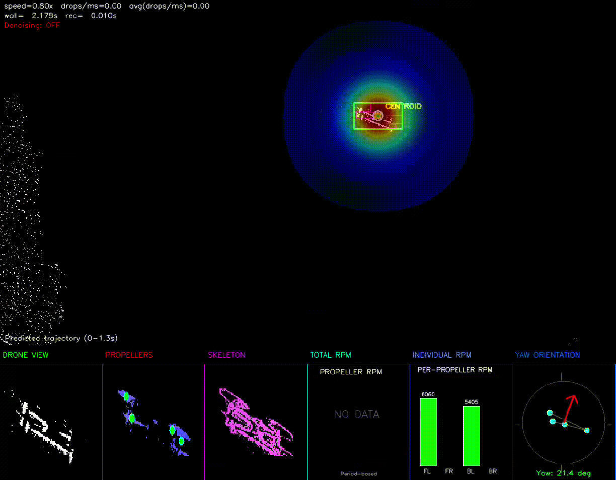 Hackathon: Drone Tracking and Trajectory Prediction preview